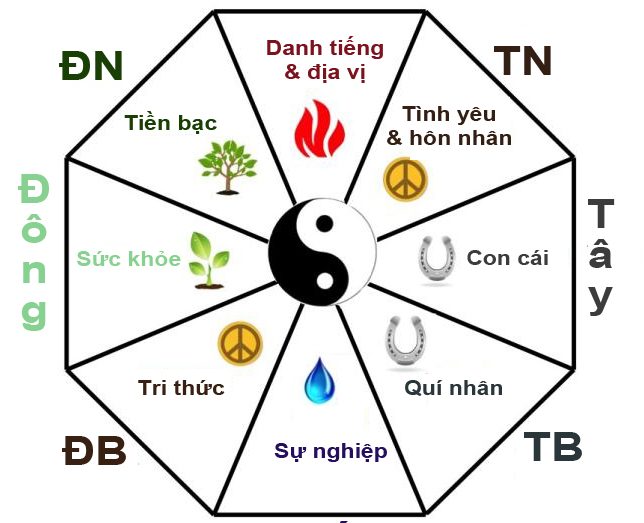 Xem hướng xây nhà tốt cho năm 2019