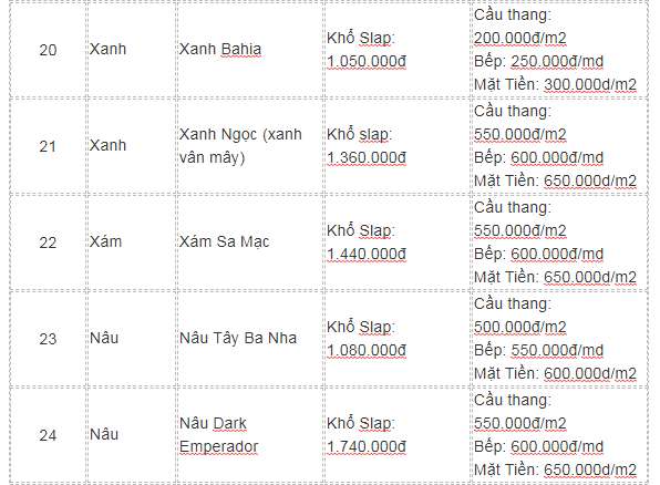 Giá thi công ốp lát đá hoa cương