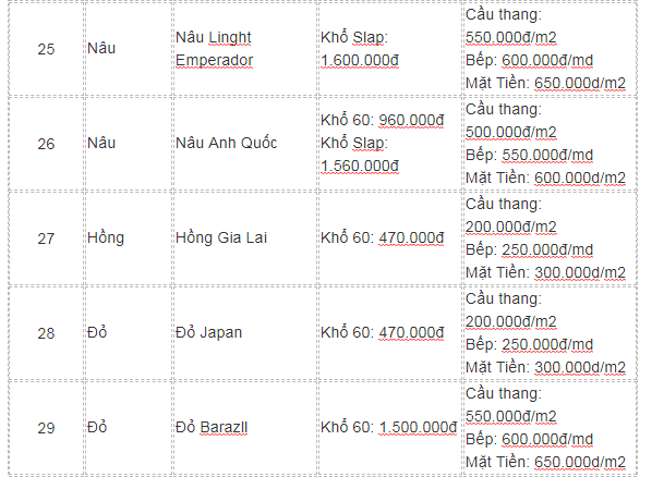 Giá thi công ốp lát đá hoa cương