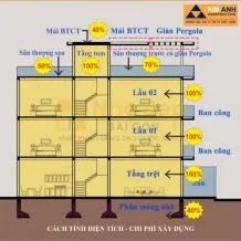 Bảng Báo Giá Xây Dựng Nhà Phần Thô Mới Nhất 2025