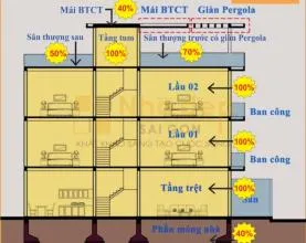 Báo giá xây nhà phần thô 2026: Chi tiết và Minh bạch tuyệt đối
