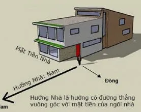 Bí quyết thiết kế nhà phố hợp phong thủy