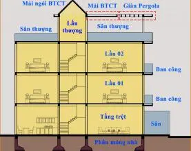 Cách tính diện tích xây dựng nhà ở chính xác nhất 2026 để dự trù ngân sách