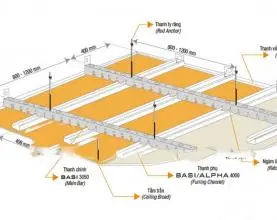 Trần thạch cao khung chìm (trần phẳng): Cấu tạo, ưu nhược điểm và quy trình thi công chi tiết