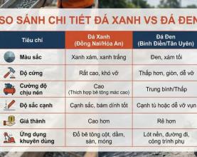 Kinh nghiệm chọn đá xây dựng: So sánh đá Xanh vs đá Đen chi tiết nhất