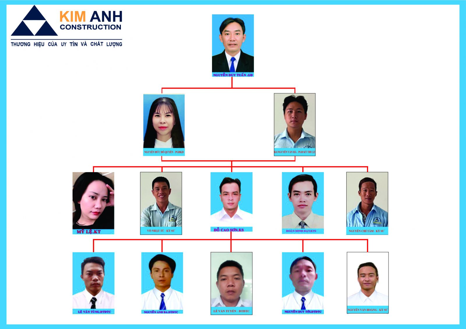 hình ảnh bố trí nhân sự tại công ty xây dựng kim anh-xaydungkimanh.com