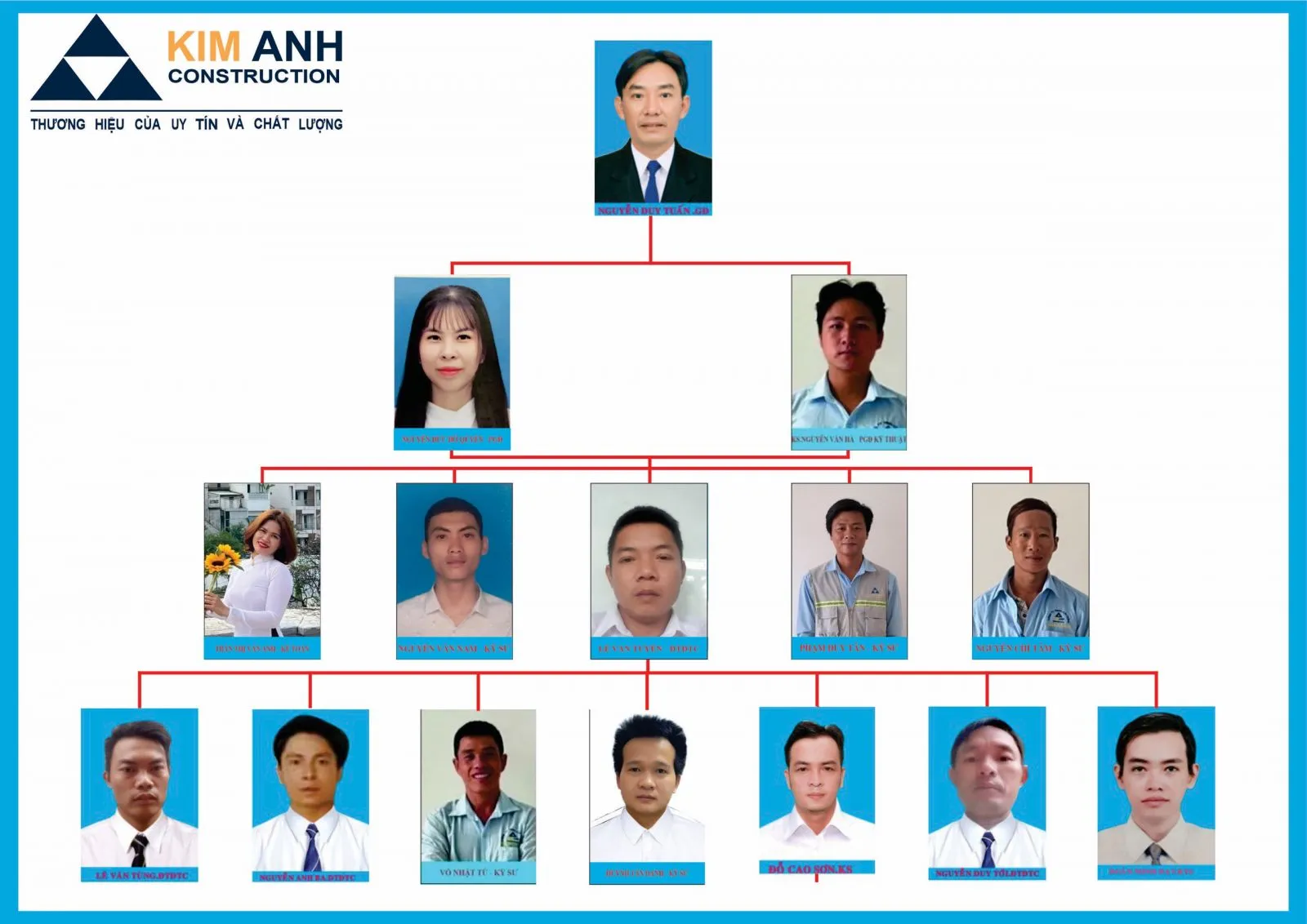 Đội ngũ công ty Xây Dựng Kim Anh - xaydungkimanh.com