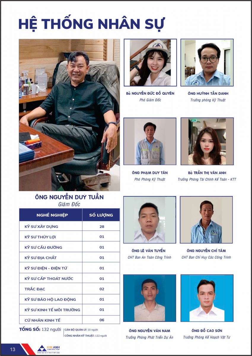 Hồ sơ năng lực Xây Dựng Kim Anh