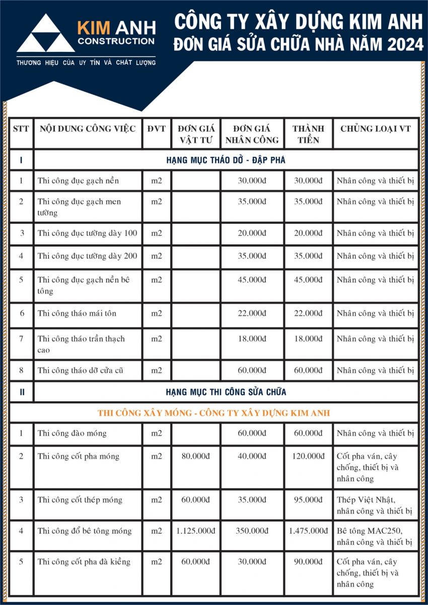 báo giá sửa nhà trọn gói