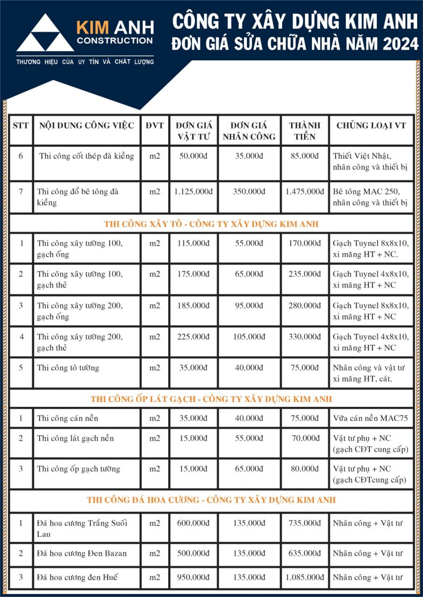 báo giá sửa nhà trọn gói