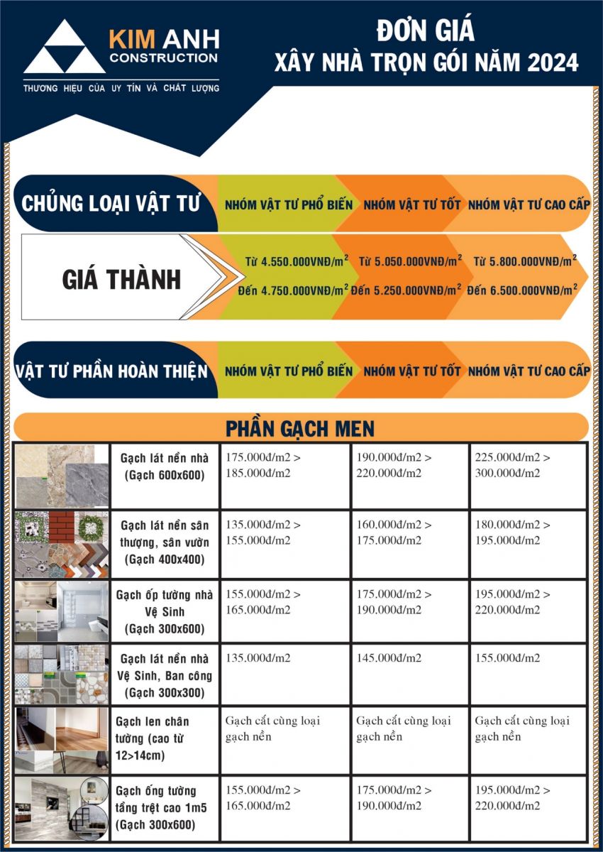 vật tư hoàn thiện sử dụng trong xây dựng nhà