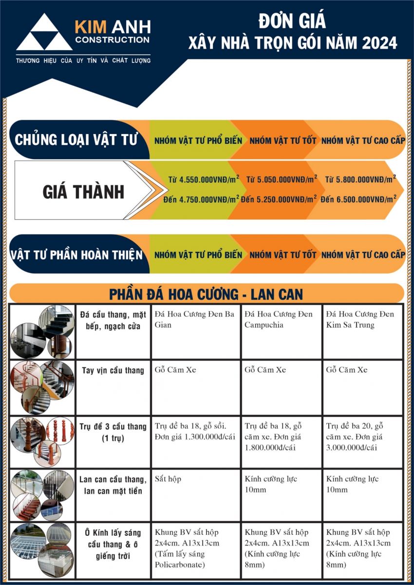 vật tư hoàn thiện sử dụng trong xây dựng nhà
