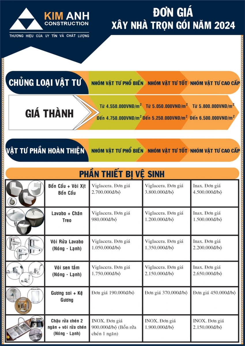 vật tư hoàn thiện sử dụng trong xây dựng nhà