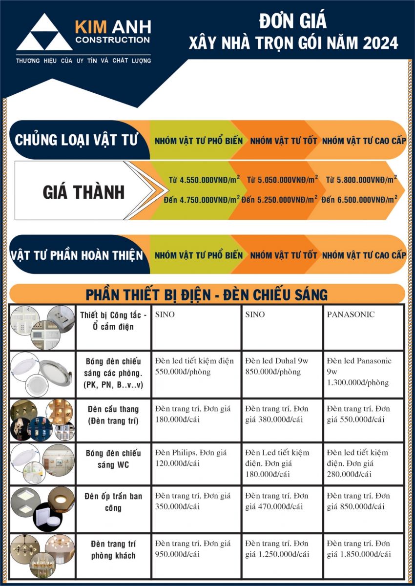 vật tư hoàn thiện sử dụng trong xây dựng nhà