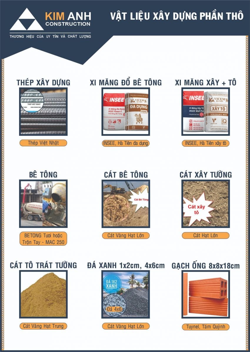 vật tư thô sử dụng trong xây dựng nhà