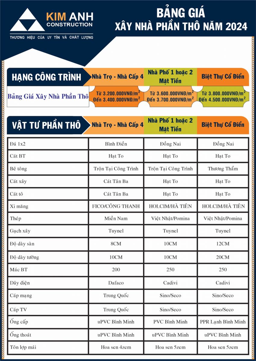 giá xây nhà phần thô