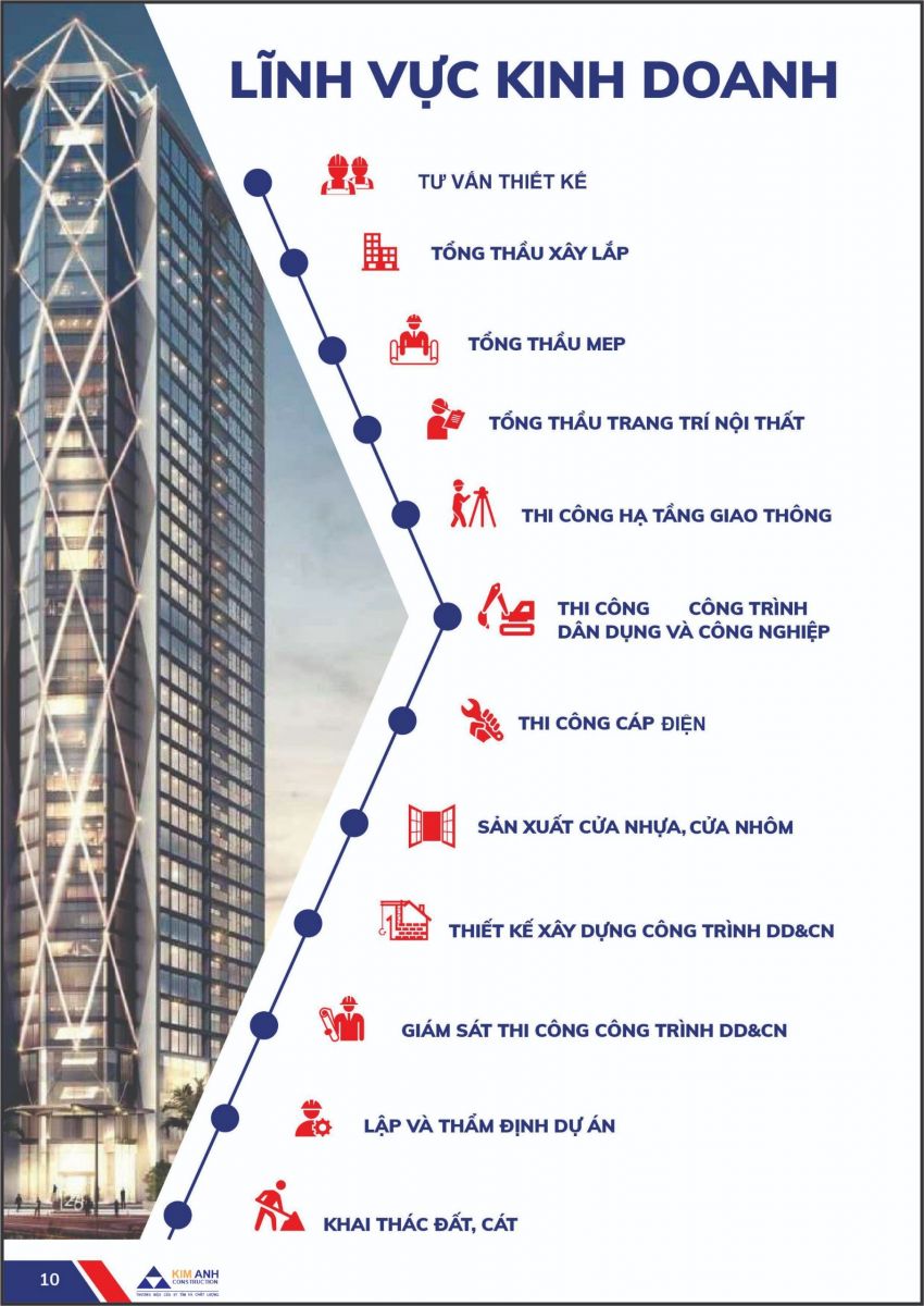 Hồ sơ năng lực Xây Dựng Kim Anh