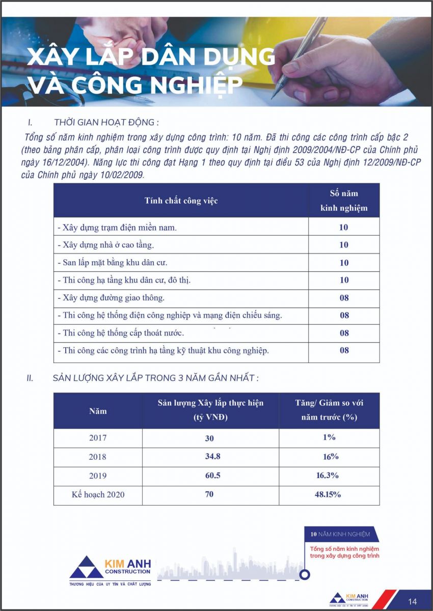 Hồ sơ năng lực Xây Dựng Kim Anh