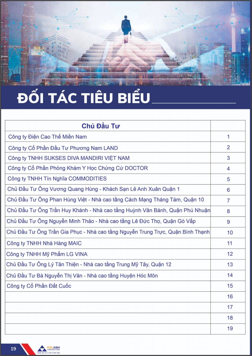 Hồ sơ năng lực Xây Dựng Kim Anh