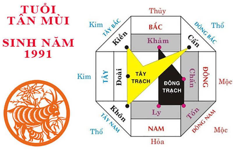 huong nha hop tuoi tan mui 1991