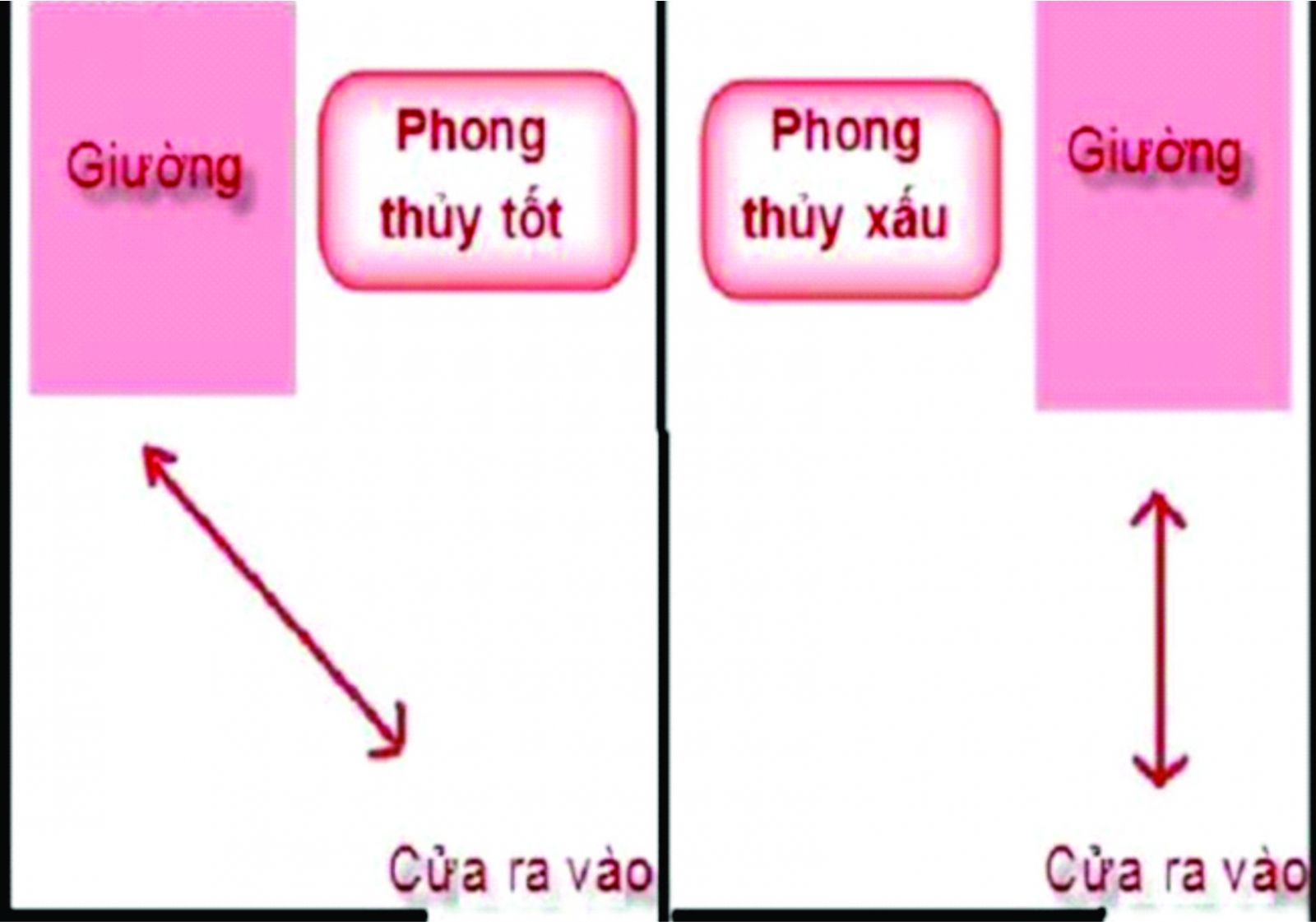Những điều tối kỵ khi đặt giường ngủ