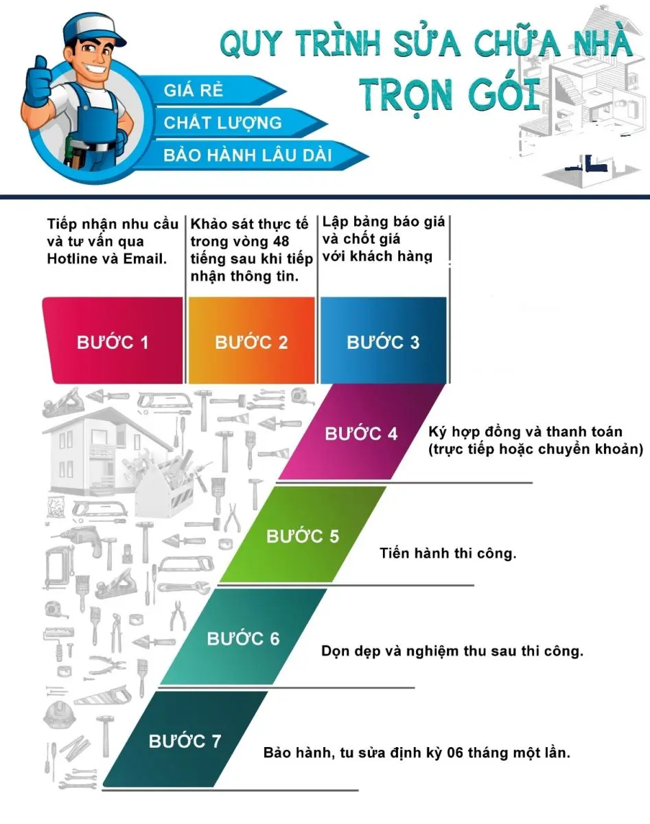 quy trình sửa chữa nhà chuyên nghiệp quận 3