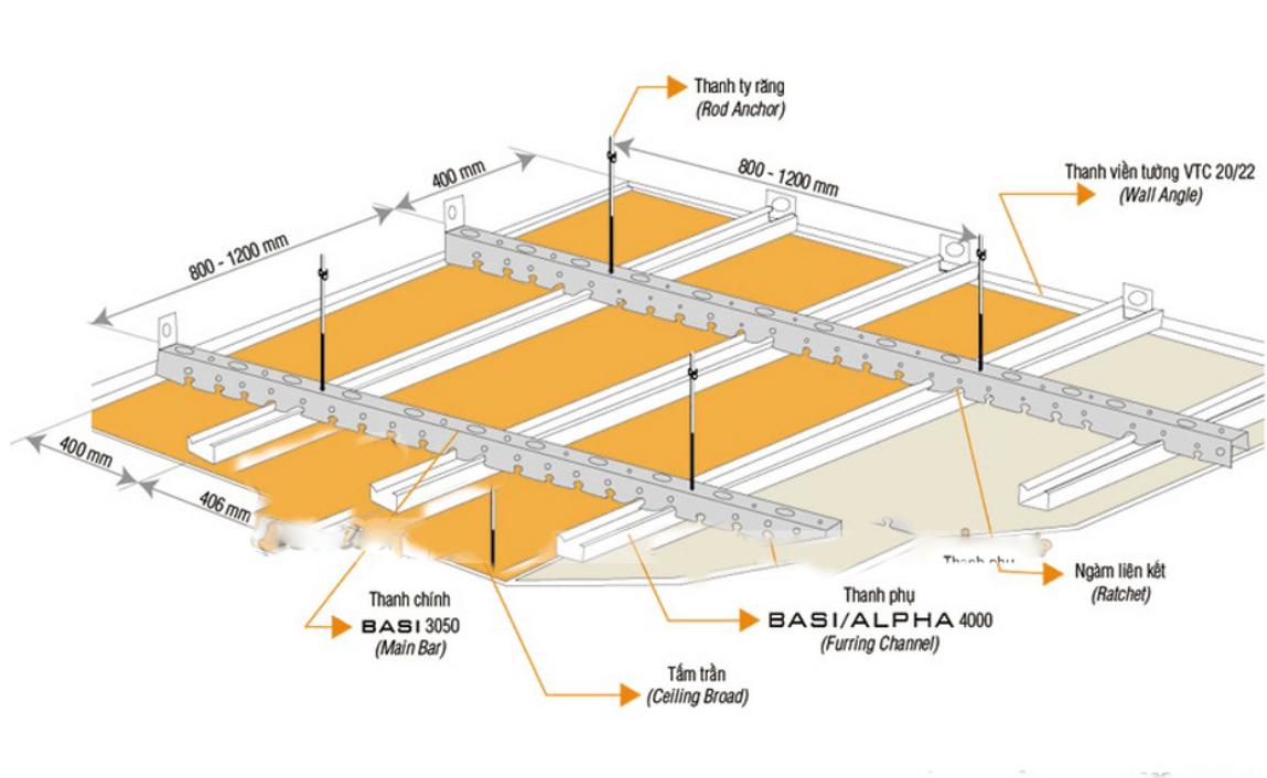 Cấu tạo trần thạch cao khung chìm - Xây Dựng Kim Anh