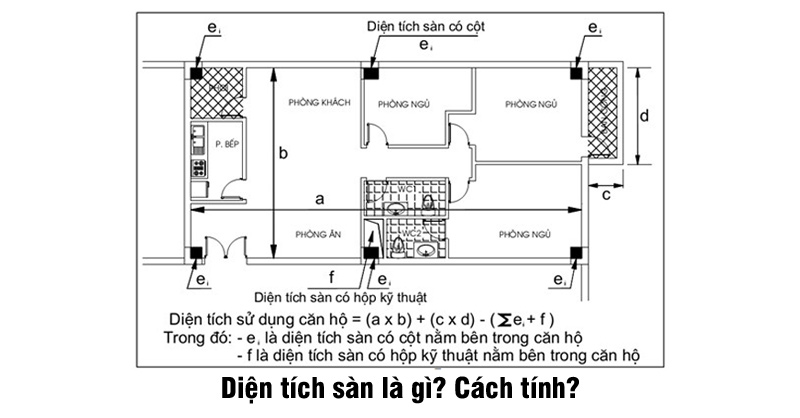 dien tich san la gi? www.xaydungkimanh.com