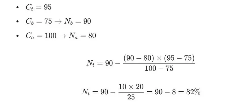 Phương pháp nội suy để tính mật độ