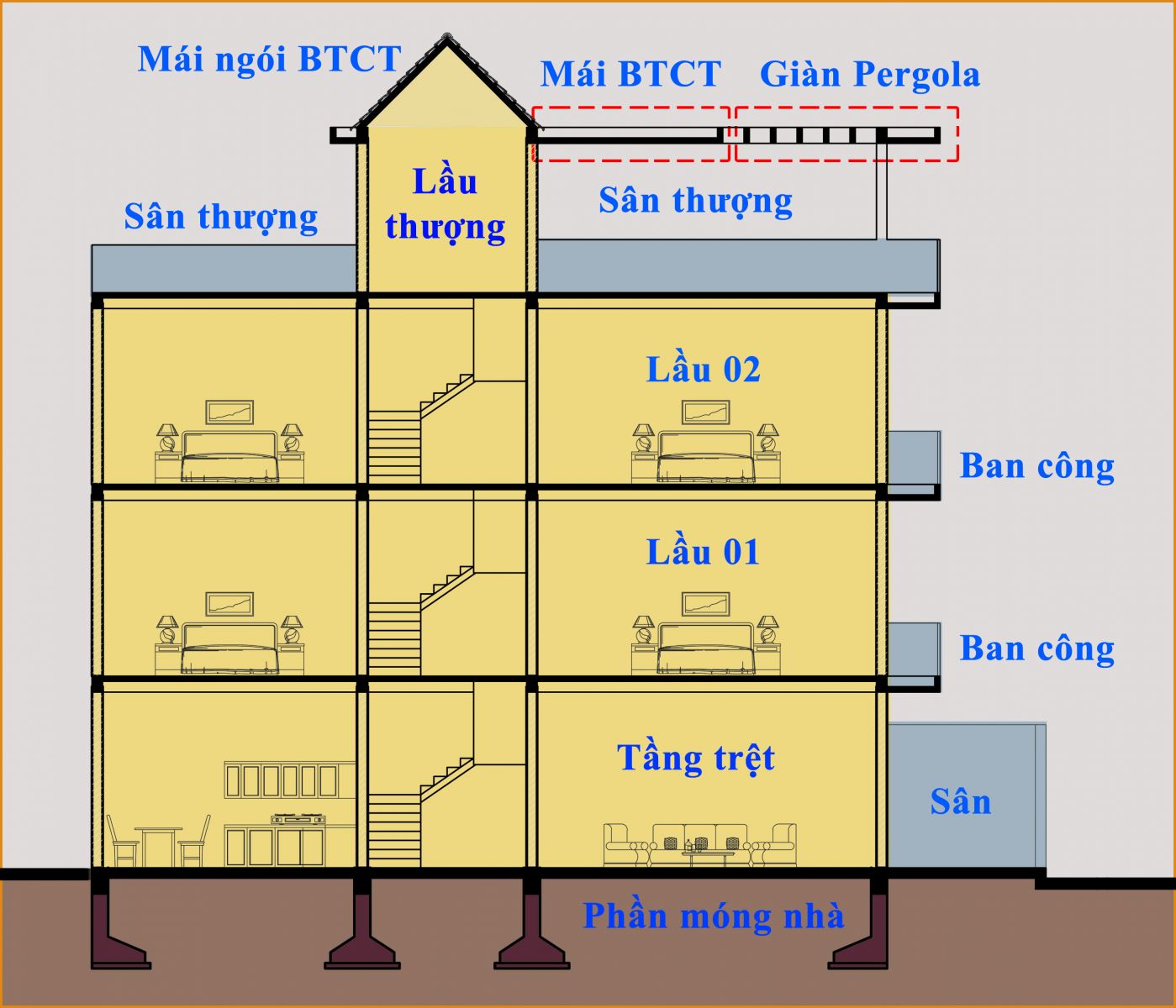 Bảng hệ số tính diện tích xây dựng tiêu chuẩn